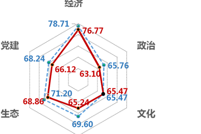三季度改革热度指数发布：三大城市群整体改革热度高于全国