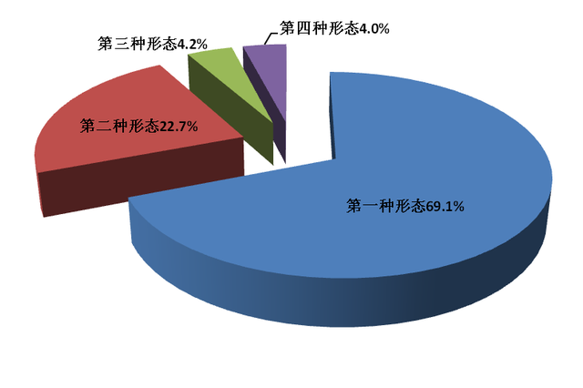前9月全国处分省部级干部31人 厅局级干部0.3万人