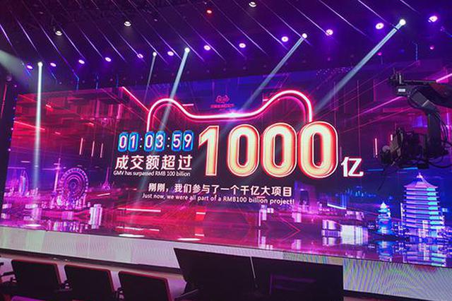 1时4分！今年双11成交破1000亿 3年前用时18小时