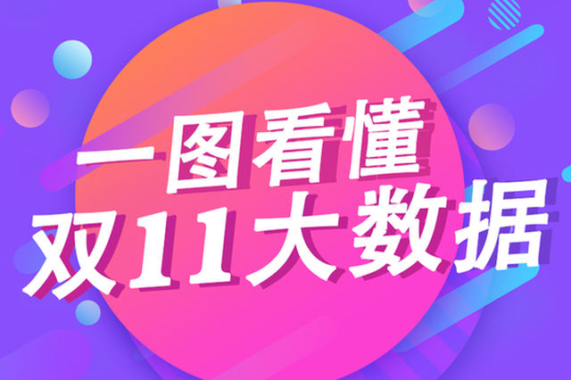 双十一江苏人购买力全国第三！不仅会买买买还会卖卖卖