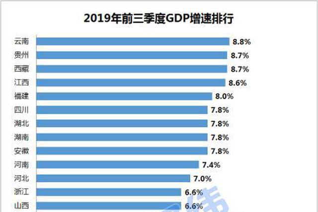 31省份前三季度GDP:广东和江苏位列“7万亿GDP俱乐部”