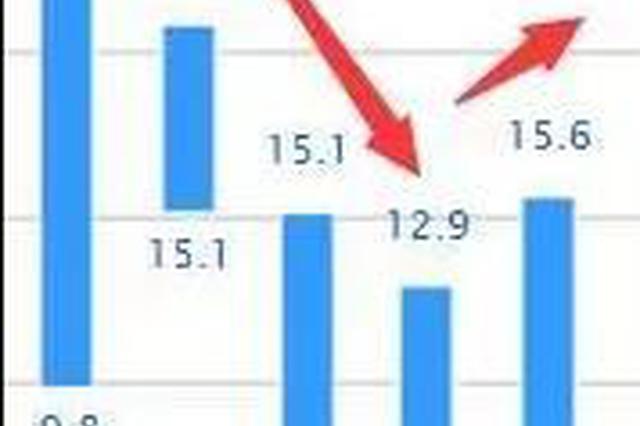 20℃+再次返场 未来三天江苏预计升温5℃左右