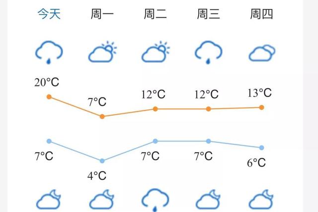 江苏连发寒潮、大风、大雾警报 新一轮冷空气到货