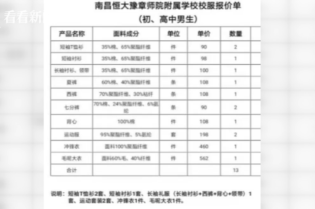校服收2300家长抱怨负担重 校方:别人都穿你不穿？