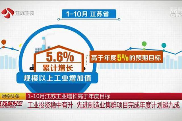 1-10月江苏工业增长高于年度目标 工业投资稳中有升