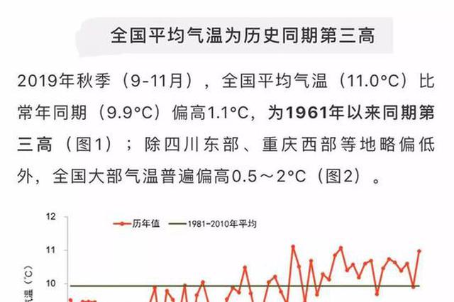 气温先升后降如坐过山车 明起江苏阴雨模式即将开启