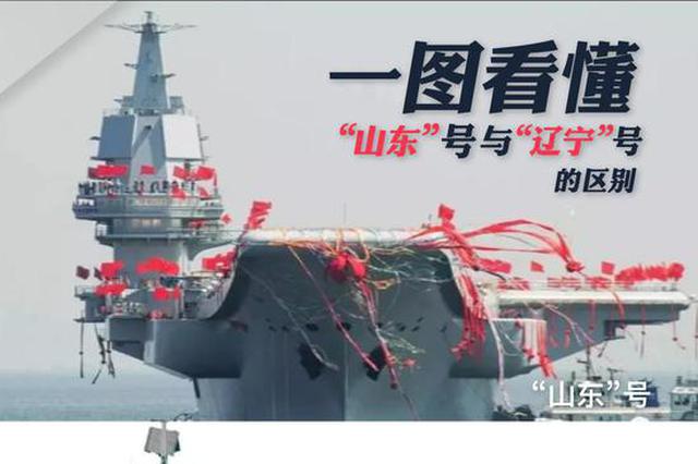 一张图看懂航母“山东”号和“辽宁”号的区别