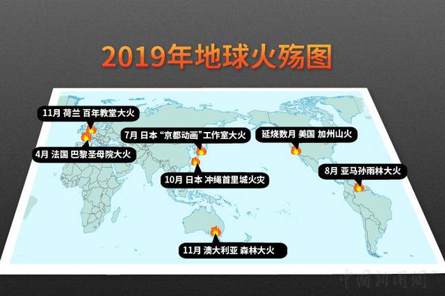 年终特稿：请回答2019，地球火殇，人类之殃？