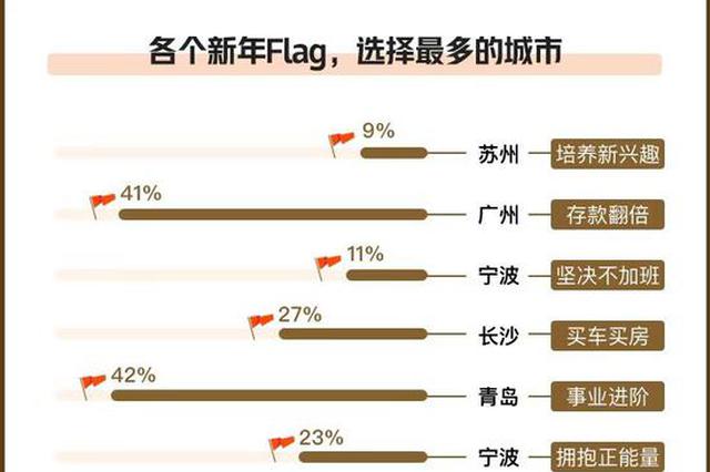 晒账单不能耽误存钱  90后2020年人设变自律