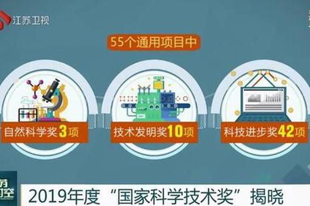 2019年度"国家科学技术奖"揭晓 江苏55项通用项目获奖