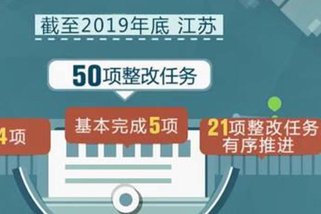 江苏对外公开中央环保督察回头看反馈意见整改情况