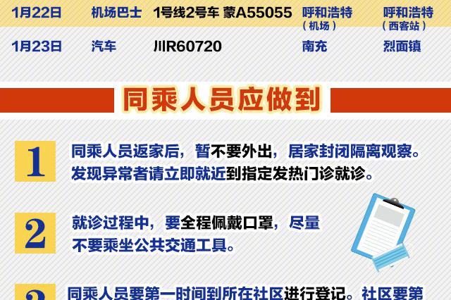 紧急寻人！这24趟火车汽车飞机上有新型肺炎患者
