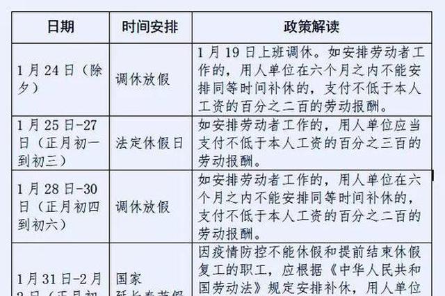 春节假期和延迟企业复工期间 职工工资待遇如何支付？
