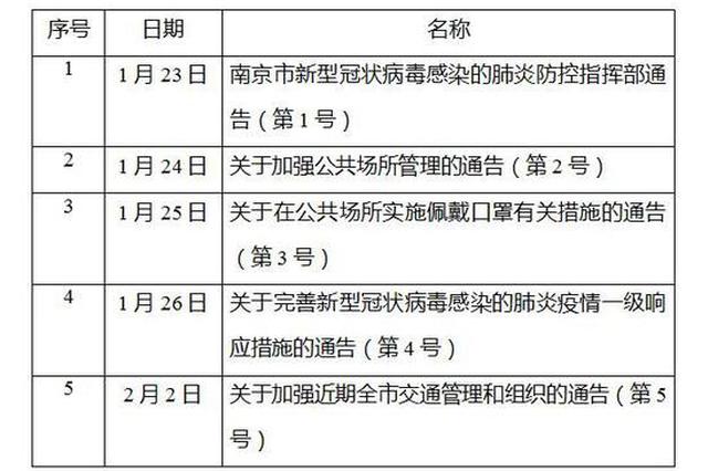 南京全面实施小区封闭式管理 快递外卖一律不得进入