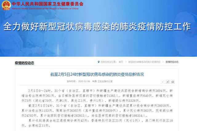 31省份新增新型肺炎确诊病例3694例 累计28018例