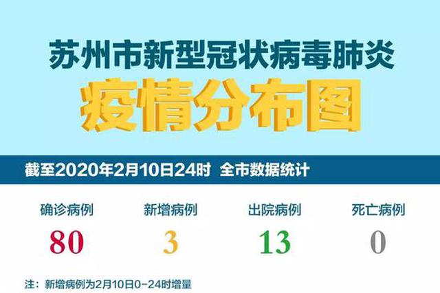 最新！苏州确诊病例地点分布！