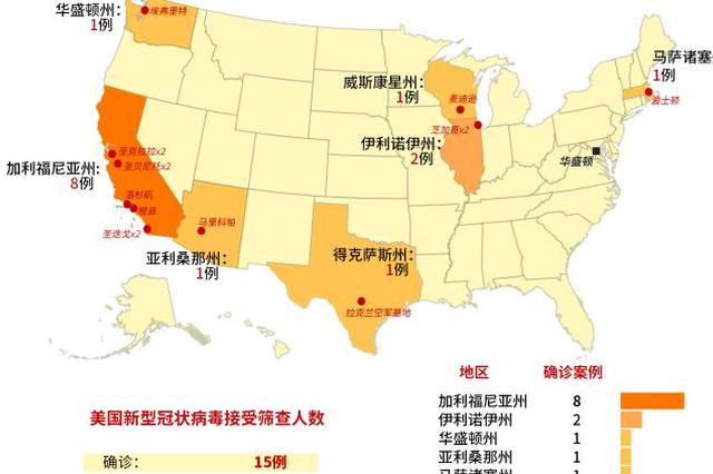 美国确诊第15例新冠病毒感染者，系从武汉撤离人员