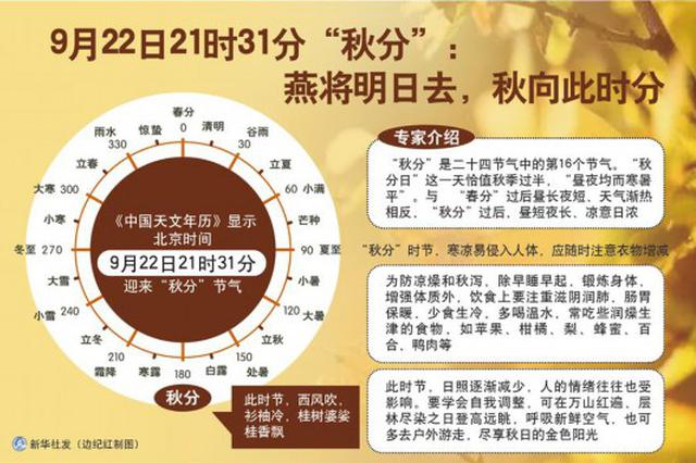 秋分|江苏天气：本周前半段阴雨 后半段天气转好