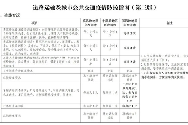 更新！江蘇發布道路運輸及城市公共交通疫情防控指南（第三版