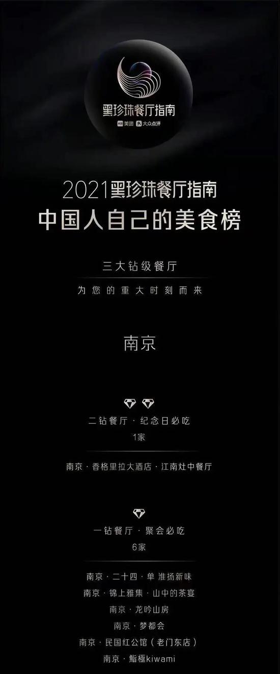 (以上排名不分先后)