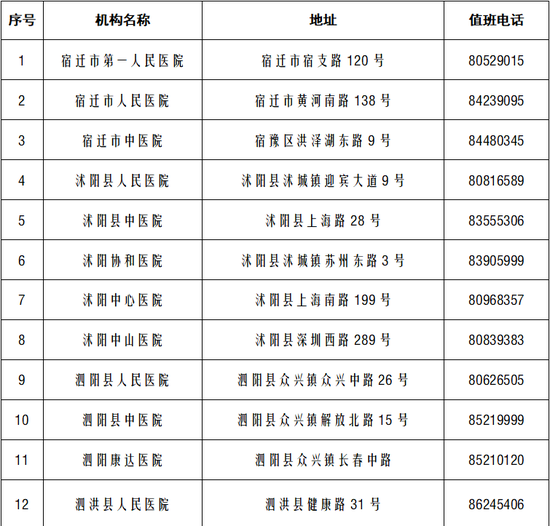 全市新冠病毒核酸检测服务机构- 医疗机构