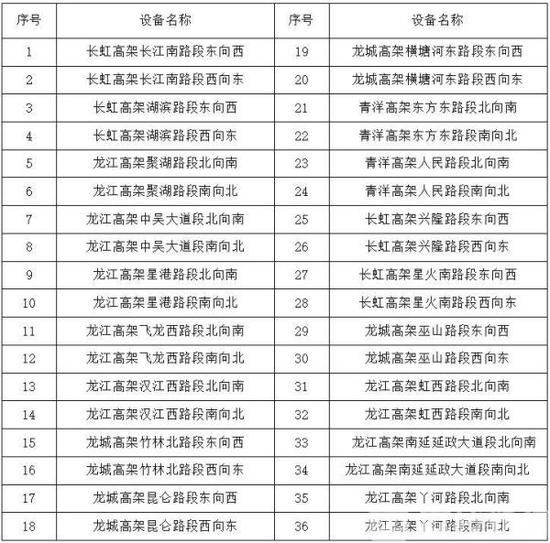 (高架道路36套设备)