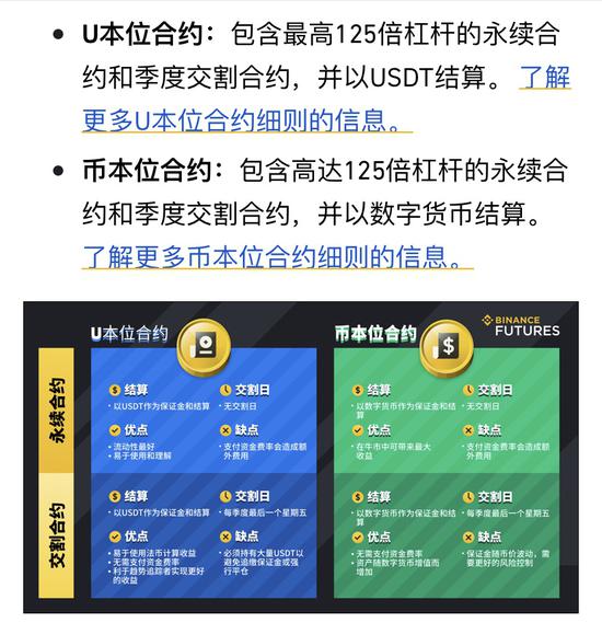 图为某虚拟货币交易平台关于合约交易介绍的截屏