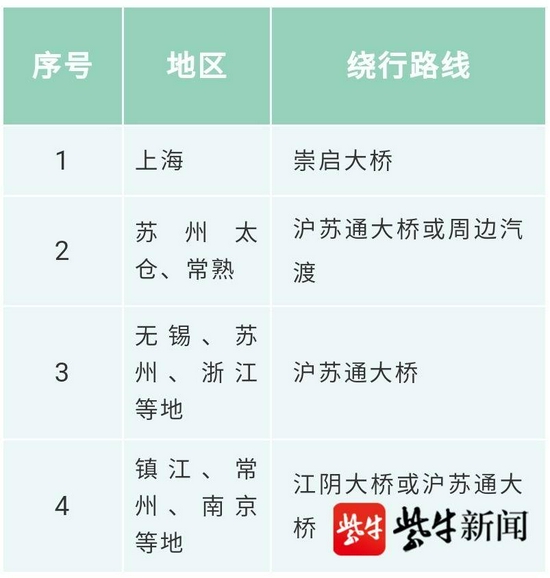 绕行方案