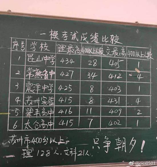 此前网络图片