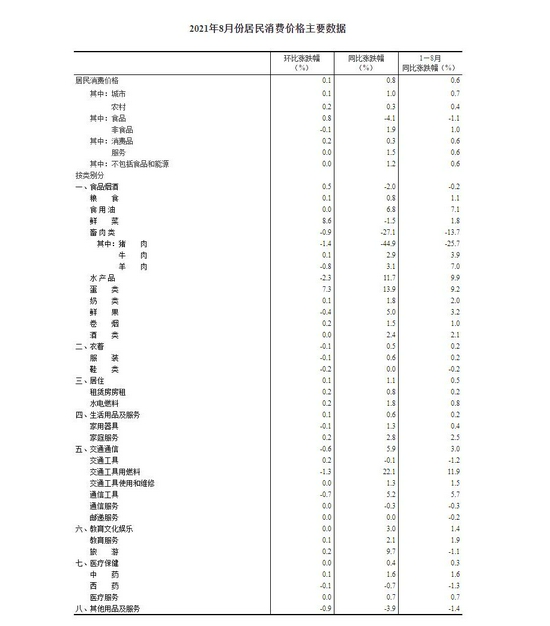来源:国家统计局网站
