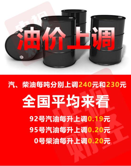 多因素共同推动国际油价震荡上涨