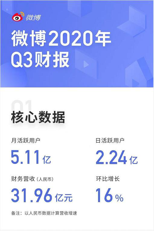 数据