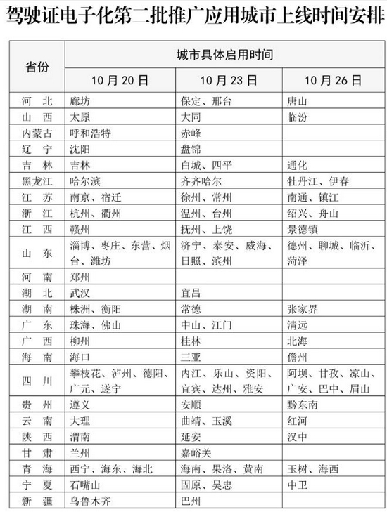 图片来源:公安部交通管理局微信公众号