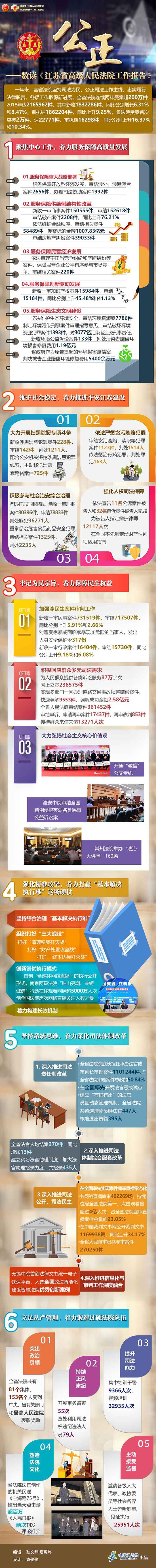 公正——数读《江苏省高级人民法院工作报告》