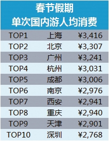 南京人口排名_据说年轻人每天都会花5分钟悔恨这件事(2)