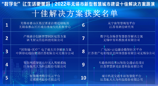 十佳解决方案公布画面