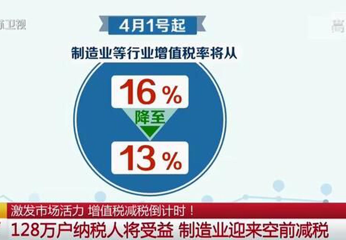 激发市场活力 增值税减税倒计时！江苏纳税人享利好