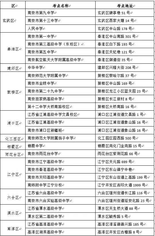 江苏今年高考 “刷脸”进场 所有科目不许提前交卷