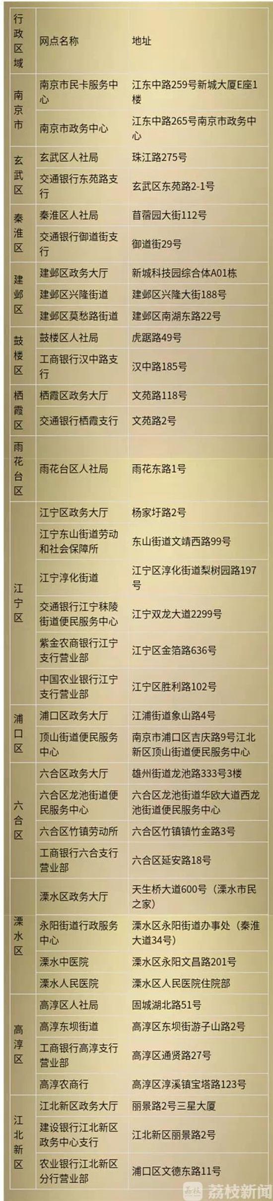 @南京社保卡丢了？37个点1分钟补办