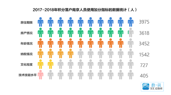 上海外来人口来源_央视说上海歧视外来人口 香港 北京 广东笑了(3)