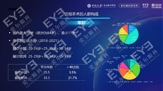 中国“40+”人群手术仅占比3.5%,与欧洲相差超6倍