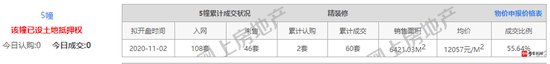 图为空港新都孔雀城月鹭府5号楼现场公示的房源销售情况和网上房地产显示的实际销售情况