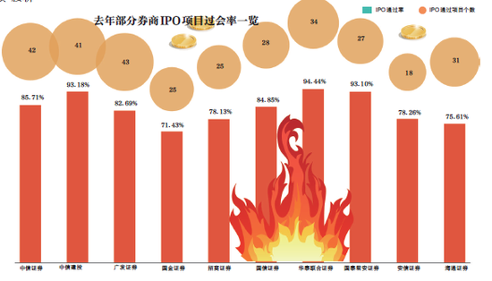 券商“围城”：金饭碗褪色有员工跳槽 毕业生仍向往