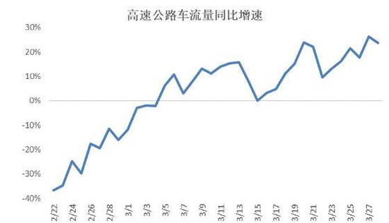 数据来源:交通运输部,国泰君安证券研究