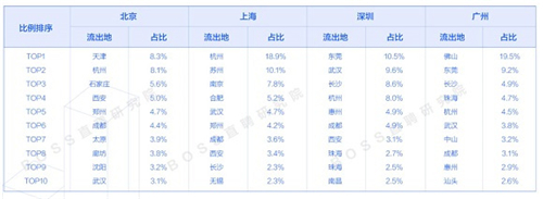 城市抢人大战最新战绩：杭州成都领先 南京危机加剧