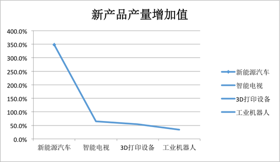 收入证明_2018年新浪网收入