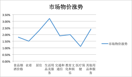 gdp增速_2018最新gdp