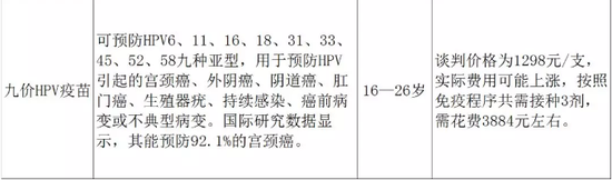 好消息！南京这些人接种二价HPV疫苗第三针免费
