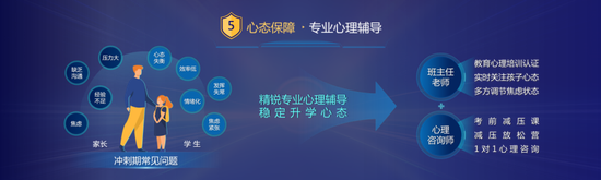 (心态保障图)