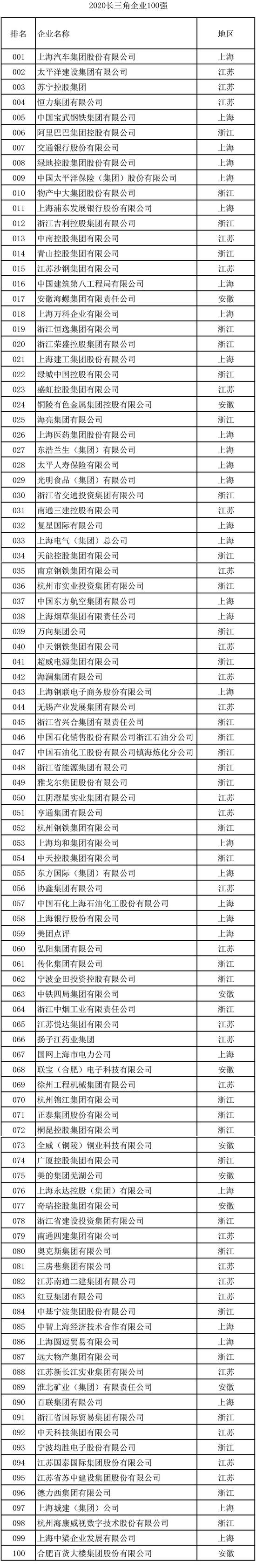 江苏企业排名2020_2020年南京市百强企业榜单发布!